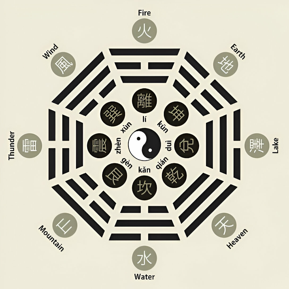 Which is better Vastu or feng shui? - Lee Classical Feng Shui Online